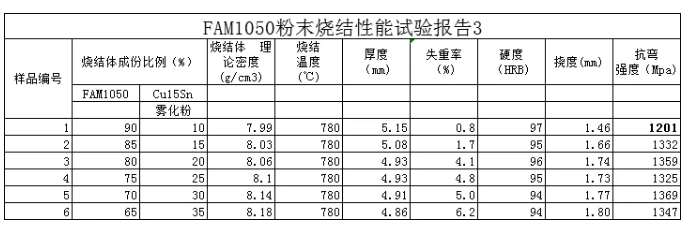 富栊新材十年磨一剑，又一颠覆性专利产品问世！