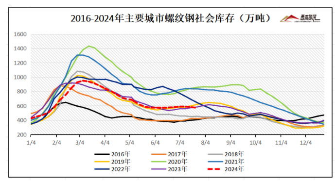 “金九”落空？变铜九！九月行情低迷，终端需求淡