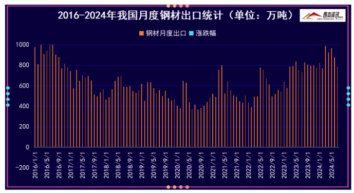 “金九”落空？变铜九！九月行情低迷，终端需求淡