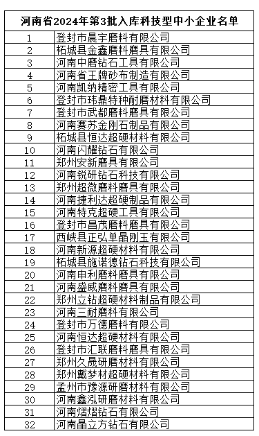 磨料磨具、超硬材料行业再增32家科技型中小企业