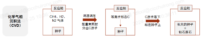 人造金刚石的发展态势与前景解析