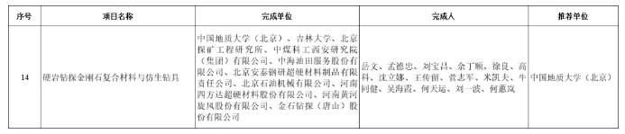 硬岩钻探金刚石复合材料与仿生钻具获2023年自然资源科学技术奖