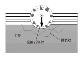 基于超声辅助的金刚石线锯复合切割技术：提升效率与表面质量的新途径