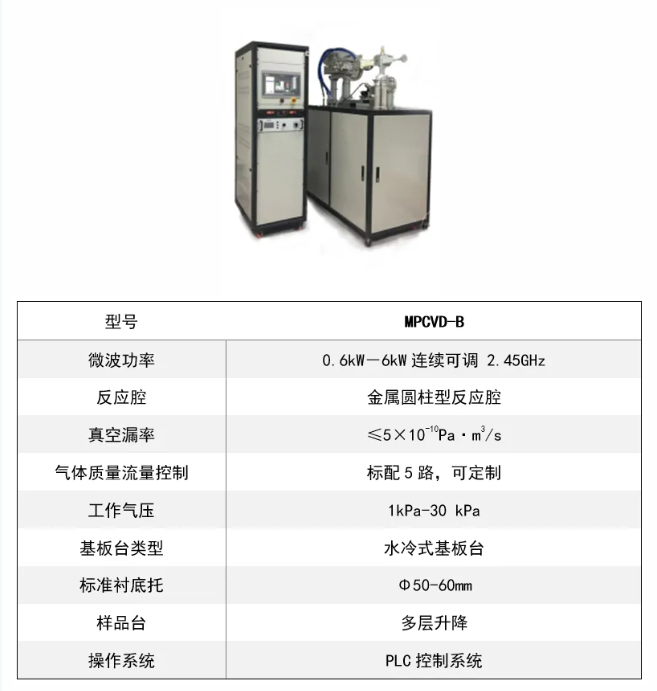 展商推荐｜成都华宇微波邀您参加第八届国际碳材料大会