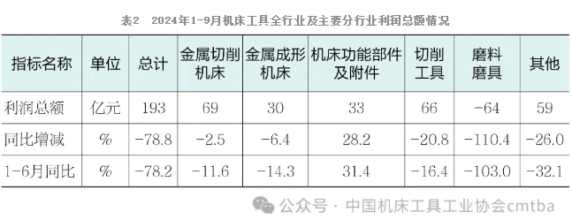 2024年三季度中国机床工具行业经济运行情况