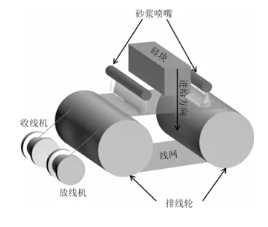 大尺寸金刚石晶圆复制技术：现状与未来展望