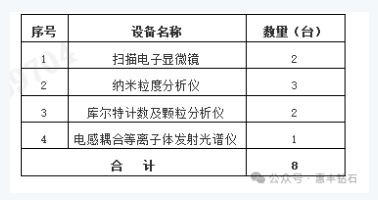 惠丰钻石股份有限公司关于检测设备采购招标公告