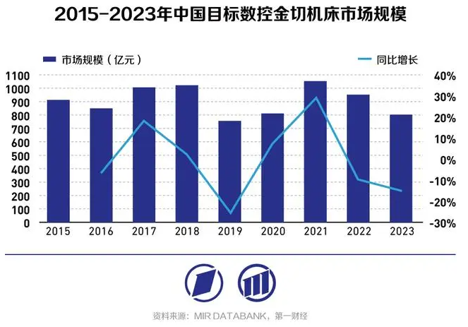 高端数控机床：以精度和稳定性提升为基，向智能机床迈进