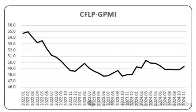 11月全球制造业PMI，指数小幅上升，全球经济恢复平稳趋升