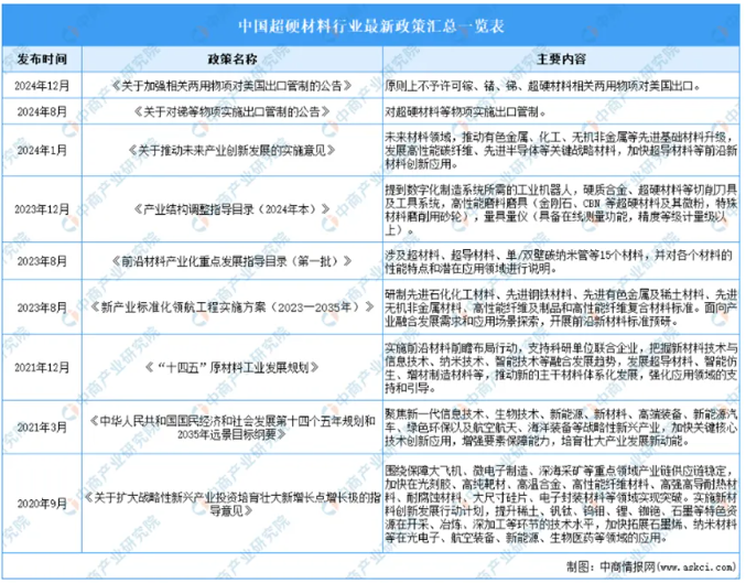 2025年中国超硬材料市场：机遇、挑战与前景展望研究报告