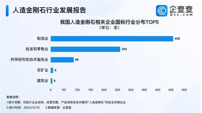 金刚石成散热神器 近六成人造金刚石企业成立10年以上