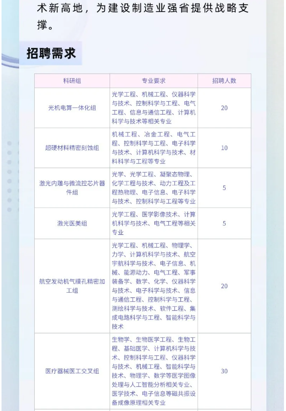 河南省科学院激光制造研究所、超硬材料产业技术研究院招聘公告