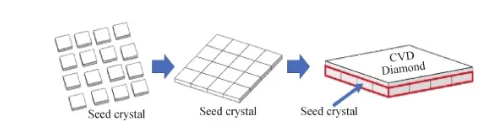 金刚石——从合成到应用的未来材料