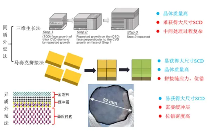 金刚石——从合成到应用的未来材料