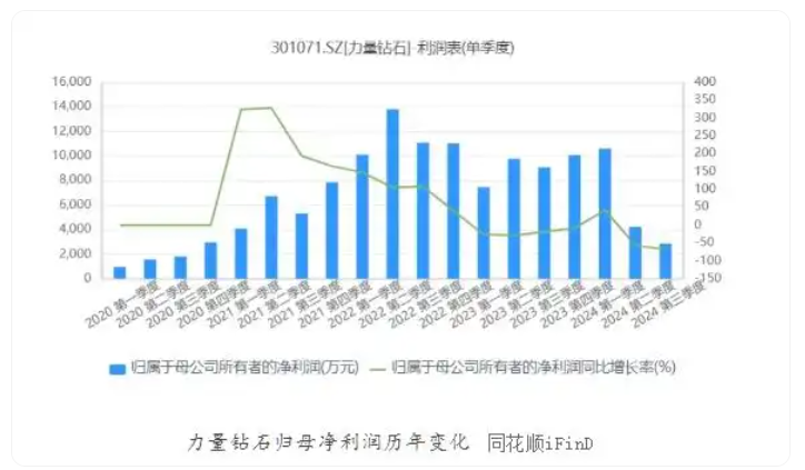 “白菜价”背后，国产培育钻石的远虑和近忧