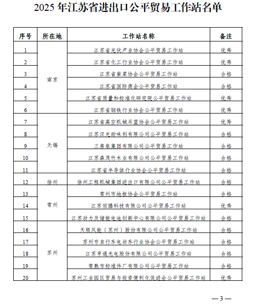 丹阳市超硬材料工具商会公平贸易工作站通过考核被确定为2025年省进出口公平贸易工作站