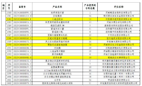 黄河旋风人造金刚石再次入选国家专利密集型产品头条