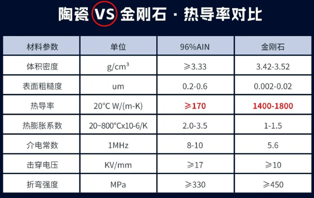 金刚石在照明领域的应用已经落地