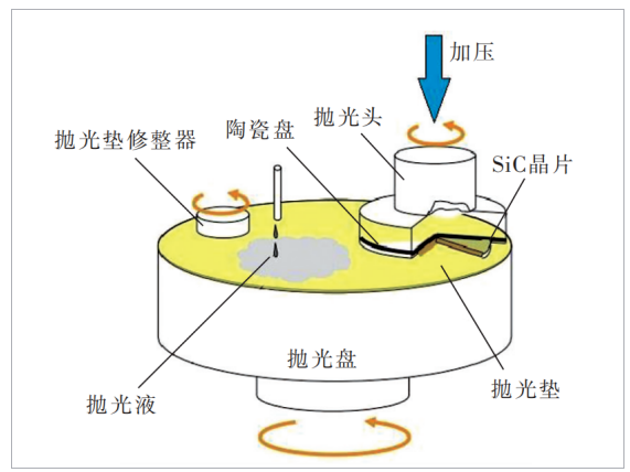 突破极限！石墨烯联手金刚石，王炸！