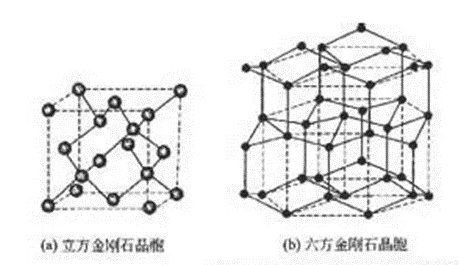 最近超火的“六方金刚石”硬度碾压钻石？