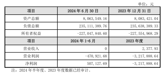 又一上市企业剥离金刚石业务