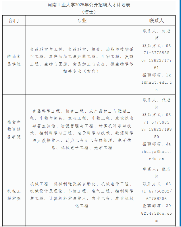 超硬材料专业有岗！河南工业大学2025年博士人才招聘公告