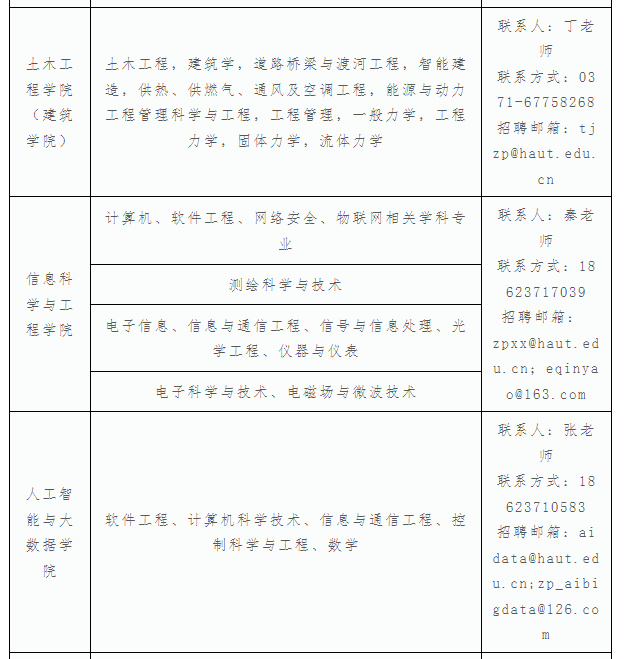 超硬材料专业有岗！河南工业大学2025年博士人才招聘公告