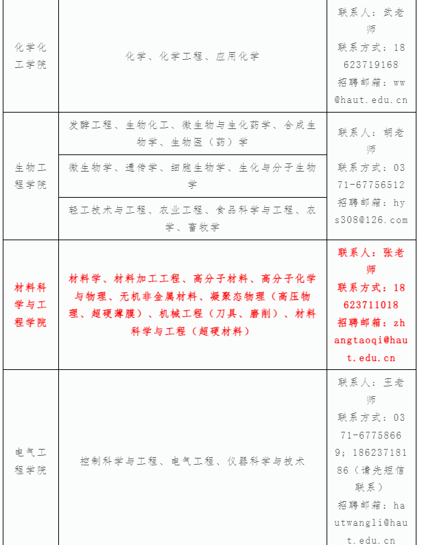 超硬材料专业有岗！河南工业大学2025年博士人才招聘公告