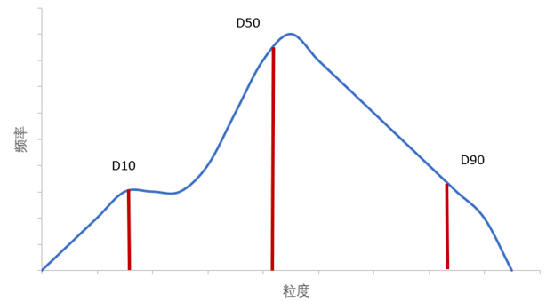 金刚石行业中的专业术语解析：粒径、目数及其换算关系